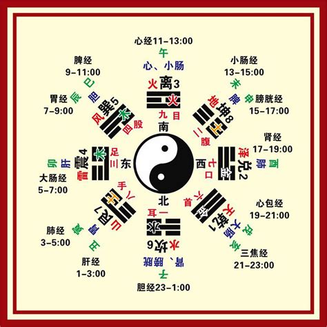 十二時辰經絡表|人體經絡十二時辰對照表，選對時間，經絡養生事半功。